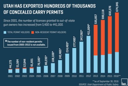 utah-gunpermits