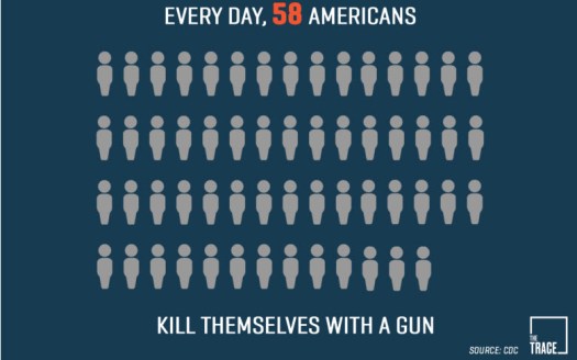 suicide-and-guns